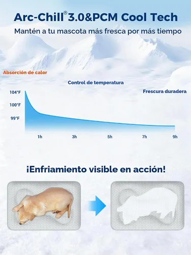 Vista 4 de Rywell - Tapete de enfriamiento reversible grueso para perros para todas Gris