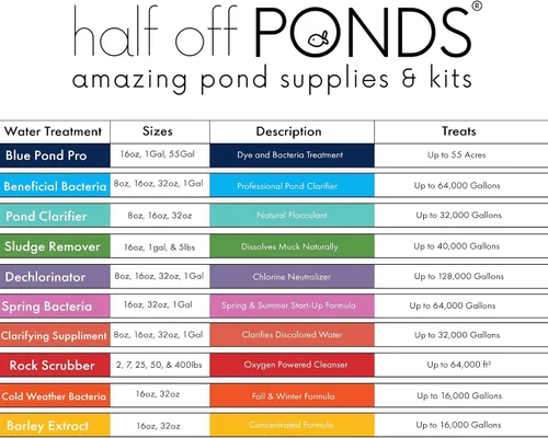 Vista 4 de HALF OFF PONDS Tratamiento de agua Extracto de cebada - Fórmula concentrada 16 oz. Botella - H2OP-BE016OZ