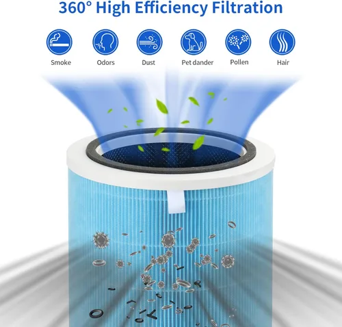 Vista 4 de Paquete de 1 filtro de repuesto compatible con Proscenic A9 y TOnEnergy, purificadores Ganiza G300S, también compatible con Probreeze PB-P07 e