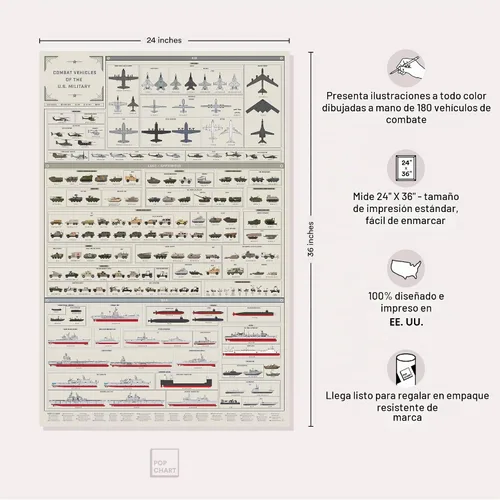 Vista 2 de Pop Chart Vehículos de combate del ejército de Estados Unidos Impresión artística de gran formato de 24 x 36 pulgadas Decoración de pared