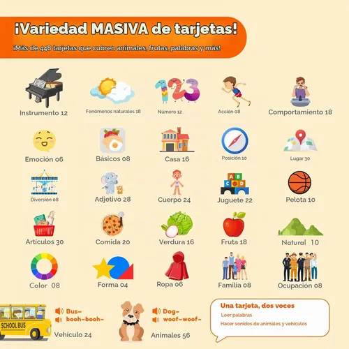 Vista 5 de Tarjetas didácticas parlantes para niños pequeños: juguetes de aprendizaje autónomos y de doble velocidad con 448 palabras visuales, juguetes