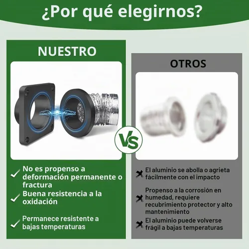 Vista 5 de Acoplamiento magnético de ventilación para secadora, kit de conector magnético de ventilación de secadora DV180, incluye una manguera de ventilación
