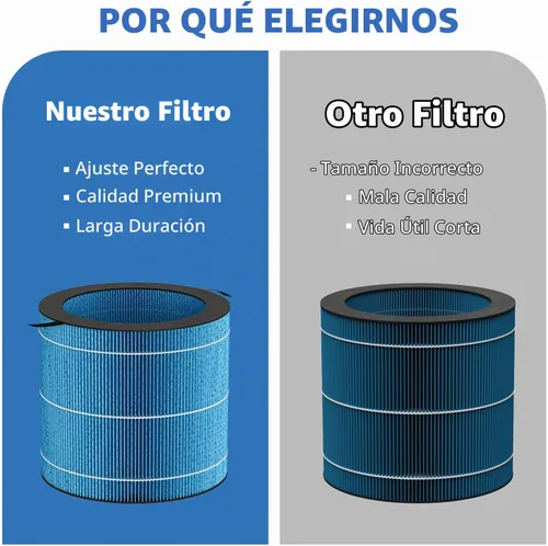 Vista 8 de MIRO PRO Filtro de Humectación Compatible con Purificador de Aire y Humidificador 2-en-1 de Afloia MIRO PRO y KILO PRO, Cortina Húmeda Lavable