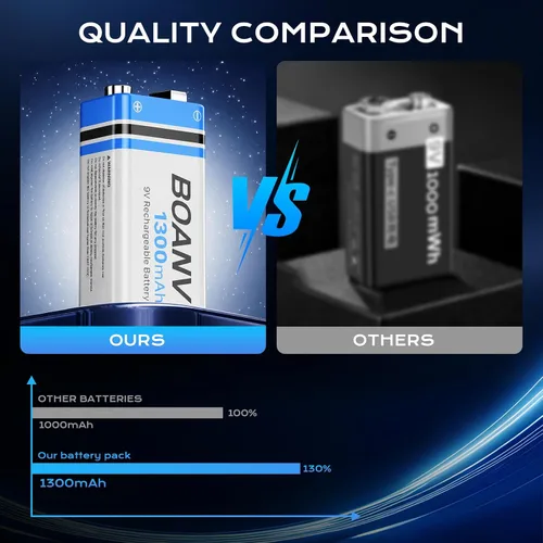 Vista 2 de 2 baterías recargables de 1300 mAh 9 V, batería recargable de litio USB de larga duración con cable de carga 2 en 1, para detectores de humo