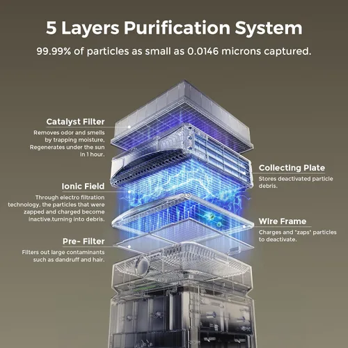 Vista 4 de Airdog Purificador de aire X8 para habitaciones grandes de hasta 4035 pies cuadrados, filtración TPA hasta 20 veces más eficaz que el HEPA, elimina