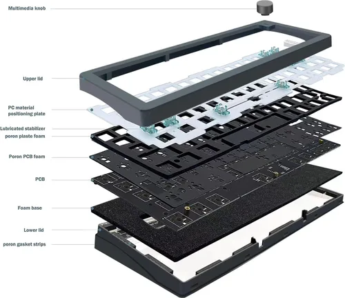 Vista 8 de BOYI GMK67 Barebones Kit de teclado, VIA programable personalizado BT5.0/2.4GHz/Tipo-C Tri-Mode Junta montada Hot Swap RGB 4000mAh Teclado
