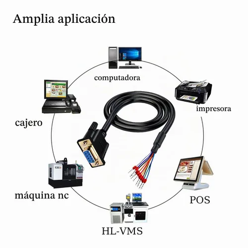 Vista 7 de Cable de extensión serial de 9 pines RS232 hembra DB9 de 5 pies