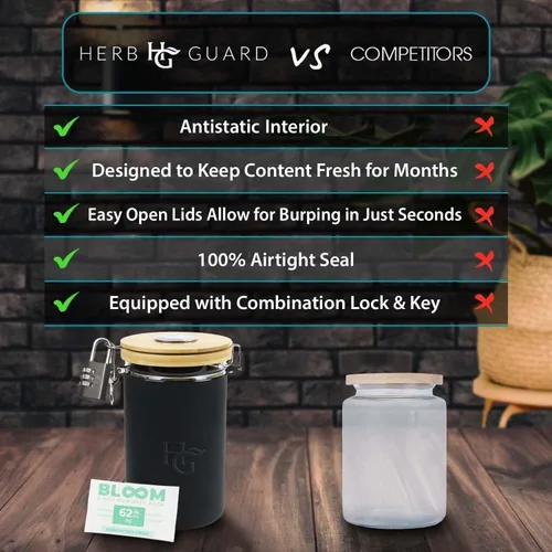 Vista 4 de Herb Guard Tarro hermético con higrómetro incorporado