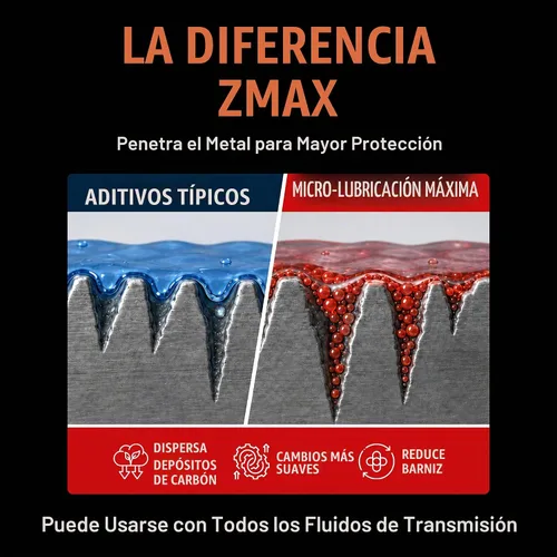 Vista 5 de zMax 51-306 fórmula para transmisión, 6 onzas