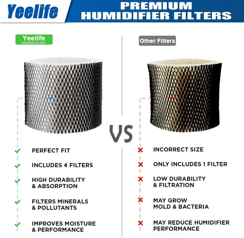 Vista 2 de Paquete de 4 filtros humidificadores HWF64 para filtro humidificador Sunbeam B, SCM1746, compatible con Holmes HM1730, HM1745, HM1746
