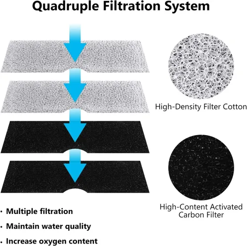 Vista 2 de Filtro de fuente de agua para gatos compatible con 3L WF020 Fuente blanca para mascotas para gatos y perros Dispensador de agua