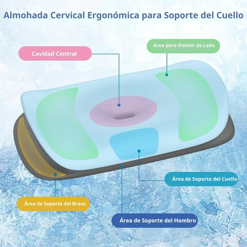 Vista 4 de Olumoon Almohada cervical para el cuello – Almohadas ergonómicas de contorno de espuma viscoelástica para dormir de lado, espalda y estómago