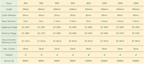 Vista 2 de Mssoomm - Tubo láser de 30 W, 30 W, longitud de 23.622 in de diámetro y 1.969 in con cabezal de metal para cortador láser de CO2 y máquina grabadora