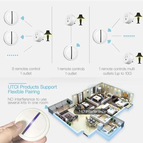 Vista 7 de Toma de control remoto inalámbrico, 15 A para luces y trituradores de basura Plug & Play sin cableado. Luces de control remoto de pared o de mano