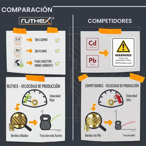 Vista 3 de ruthex Juego de inserciones roscadas M2 + M3 + M4 + M5 - Caja de surtido - 70 + 100 + 50 + 50 piezas - Inserción de latón de ajuste térmico
