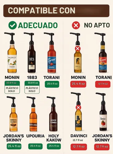 Vista 7 de Paquete de 12 dispensadores de bomba de jarabe negro para botellas de plástico de 25.4 fl oz Torani