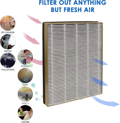 Vista 2 de Filtro de repuesto TT-AP002, compatible con purificador de aire Tao Tronics TT-AP002 y purificador de aire VAVA VA-EE008, 1 paquete