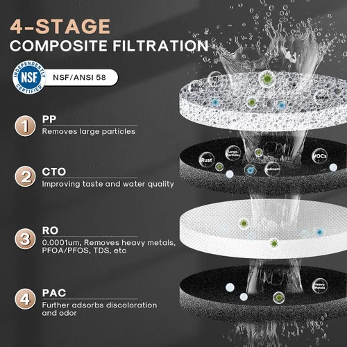 Vista 3 de ICEPURE Sistema de filtración de agua de ósmosis inversa de mostrador Certificado NSF/ANSI 58, Filtro compuesto de 4 etapas, proporción pura a