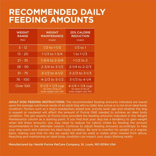Vista 6 de Purina ONE SmartBlend Natural Peso saludable, fórmula para adulto, alimentos secos para perros y comida húmeda para perros