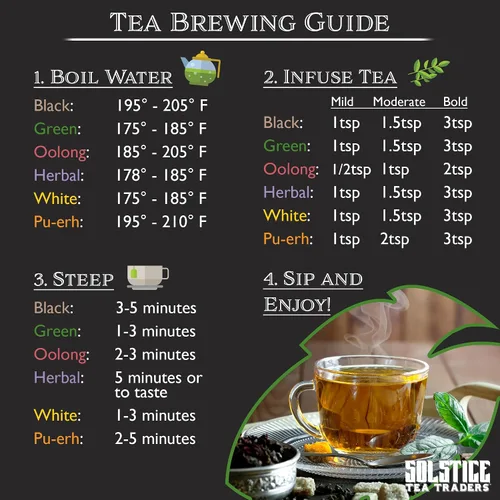 Vista 6 de Hojas sueltas té verde a granel Solstice Tea Traders, varios sabores en bolsa
