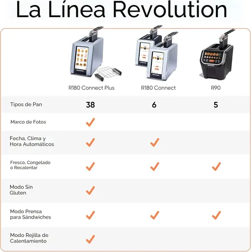 Vista 8 de Revolution R180 Connect Plus Tostadora Inteligente con Pantalla Táctil (Paquete con Prensa para Toastie y Rejilla de Calentamiento) Elija entre más