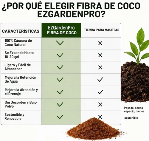 Vista 6 de UBICON Medio de cultivo de fibra de coco orgánica, bloque de 11 libras
