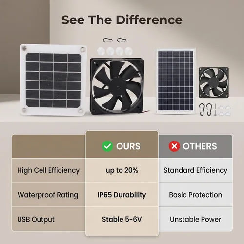 Vista 8 de Kit de ventilador extractor alimentado por energía solar, 6V 10W IP65 impermeable, gallinero de invernadero, carga USB