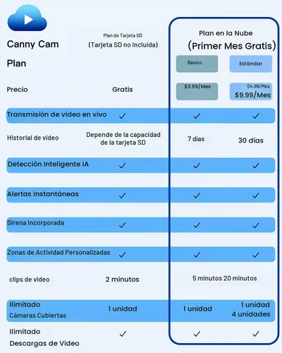 Vista 12 de VIMTAG 2.5K Pan/Tilt Cámara de seguridad para exteriores con cable para el hogar, WiFi de doble banda