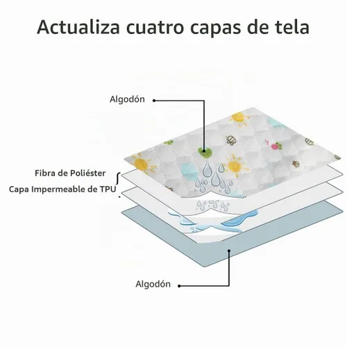 Vista 2 de Colchón cambiador para pañales de bebé o niño, hoja impermeable protectora, almohadilla menstrual, paquete de 3, Blanco Colchón de 4 capas