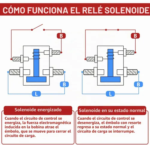 Vista 6 de Newdeli Max 200A Trombetta - Relé solenoide continuo de 3 terminales, de alta resistencia, para cabestrante marino 24106 SPST Solenoide 12VDC