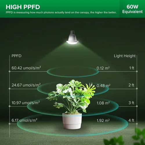 Vista 3 de Bombilla de crecimiento LED equivalente a 60W de SANSI, bombilla de luz para plantas de espectro completo BR20 de 12W con base E26, vida útil