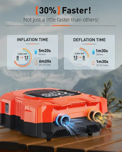 Vista 3 de GICLE 22PSI Electric SUP Pump, Rechargeable Paddle Board Pump, Dual Power Battery & 12V Car Air Pump, Portable High Pressure Inflator with Auto