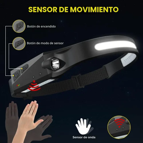 Vista 3 de Linterna frontal recargable, 3 piezas, lámpara de cabeza de haz ancho de 230°, linterna frontal LED recargable con sensor de movimiento, linternas