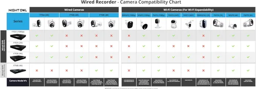 Vista 9 de Night Owl Sistema de cámara de seguridad DVR de 12 canales con audio bidireccional para el hogar con (8) cámaras de disuasión 2K HD con cable