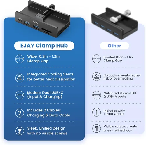 Vista 5 de EJAY Abrazadera USB Hub soporte de escritorio, 5 en 1 de aluminio montable USB C Hub con lector de tarjetas SD/TF, 59 pulgadas de largo cable debajo
