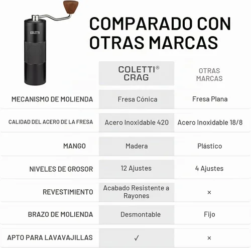 Vista 5 de COLETTI Molinillo de café manual Crag – Molinillo de café manual – Molinillo de mano de precisión de fresas CNC, resistente para viajes, camping