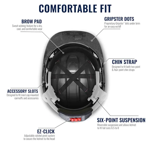 Vista 3 de Bullhead Safety - Casco con ventilación y suspensión de cuatro puntos con bloqueo deslizante
