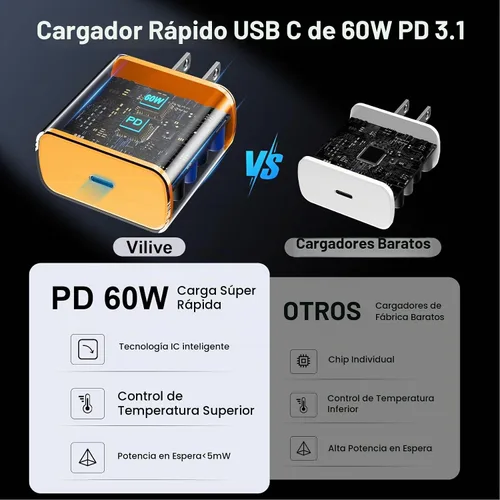 Vista 3 de Cargador USB C súper rápido de 60 W, cargador tipo C, bloque de carga rápida para teléfono Android con cable de carga rápida USB C de 10 pies