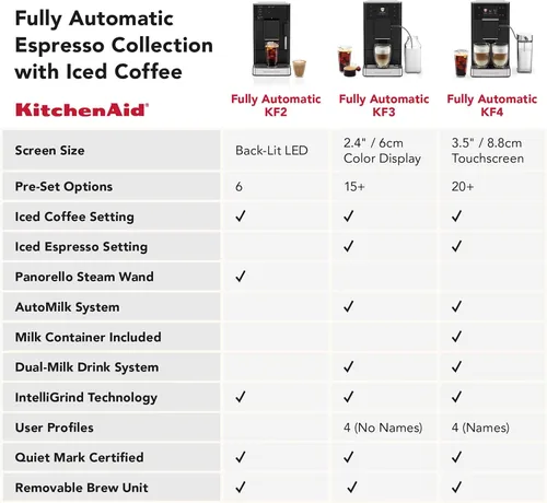 Vista 9 de KitchenAid Máquina de café espresso completamente automática KF2 con café