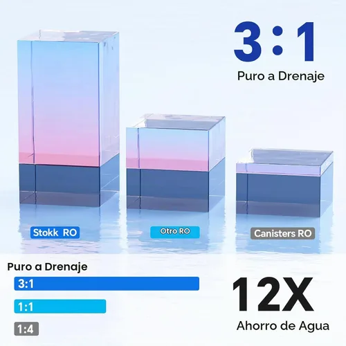Vista 4 de Stokk Sistema de ósmosis inversa de 800 GPD, filtro de agua sin tanque