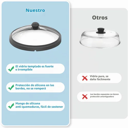 Vista 6 de Tapa de microondas de vidrio con protección contra salpicaduras con mangos de silicona anti-quemaduras y borde ventilado para cubrir ollas y platos