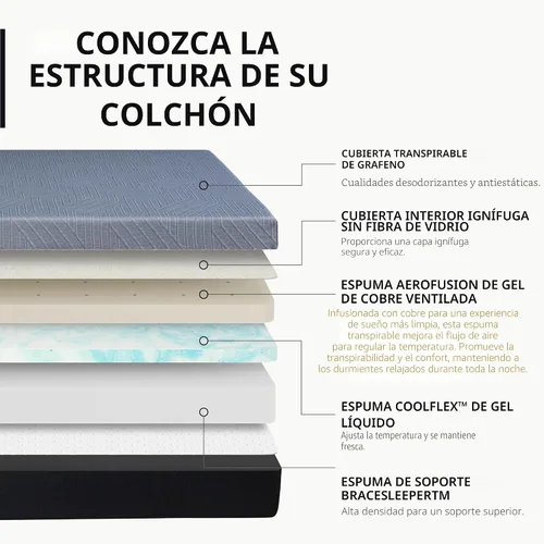 Vista 2 de EGOHOME - Colchón de espuma viscoelástica individual de 10 pulgadas para dolor de espalda, cama de gel de cobre refrescante en una caja, espuma