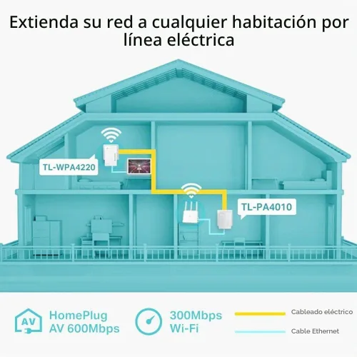 Vista 3 de TP-Link Extensor WiFi Powerline - Adaptador Powerline, Plug & Play, ahorro de energía, Ethernet sobre potencia, expande conexiones cableadas y WiFi