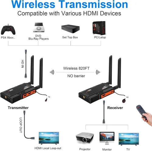 Vista 4 de Transmisor y receptor HDMI inalámbrico, kit extensor HDMI inalámbrico de 250 m (820 pies) con salida de bucle, 2.4/5.8GHz 1080P Full HD