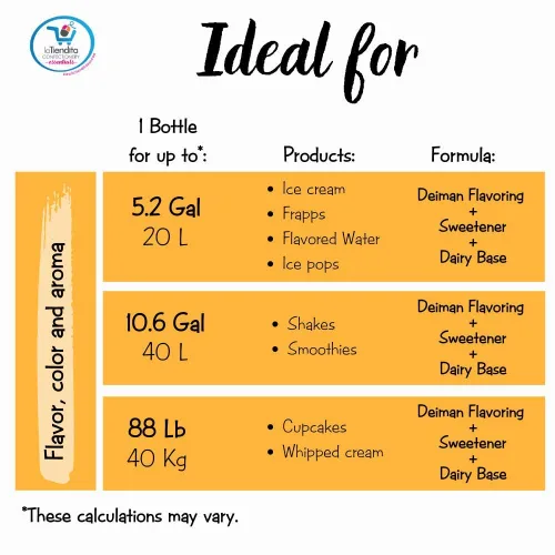 Vista 5 de Deiman Concentrado de café aromatizante artificial D-15 (4 fl oz)
