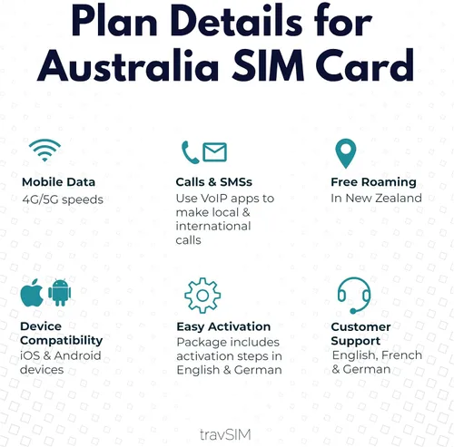 Vista 5 de travSIM Australia SIM Datos móviles de 10 GB a velocidades 4G/5G Roaming gratuito en Nueva Zelanda Funciona en dispositivos iOS y Android