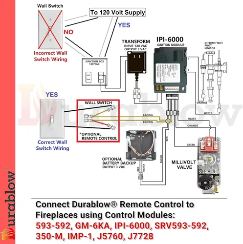 Vista 3 de Durablow TR2001 - Kit de control remoto de encendido y apagado para chimenea de gas con válvula Millivolt o módulo de encendido electrónico, caja