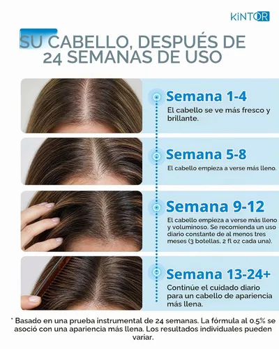 Vista 6 de KINTOR 0.5% KX-826 Solución revitalizante para el cabello, azul básico A-azul