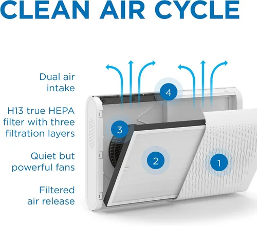 Vista 3 de Medify Purificador de aire MA-35 con filtro HEPA H13, un grado más alto de HEPA, montado en la pared, 99.9% de eliminación en un diseño moderno