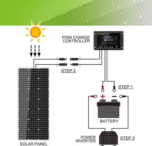 Vista 5 de Kit de Panel Solar Topsolar 100 Vatios 12 Voltios Monocristalino para Sistema Fuera de la Red para Hogares, RV, Barco + Controlador de Carga Solar